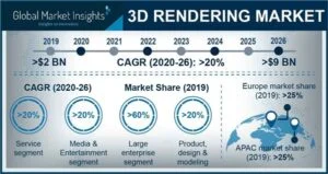 3d rendering market