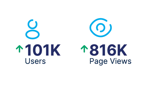 Blog Sky Castle Toys Stats 2