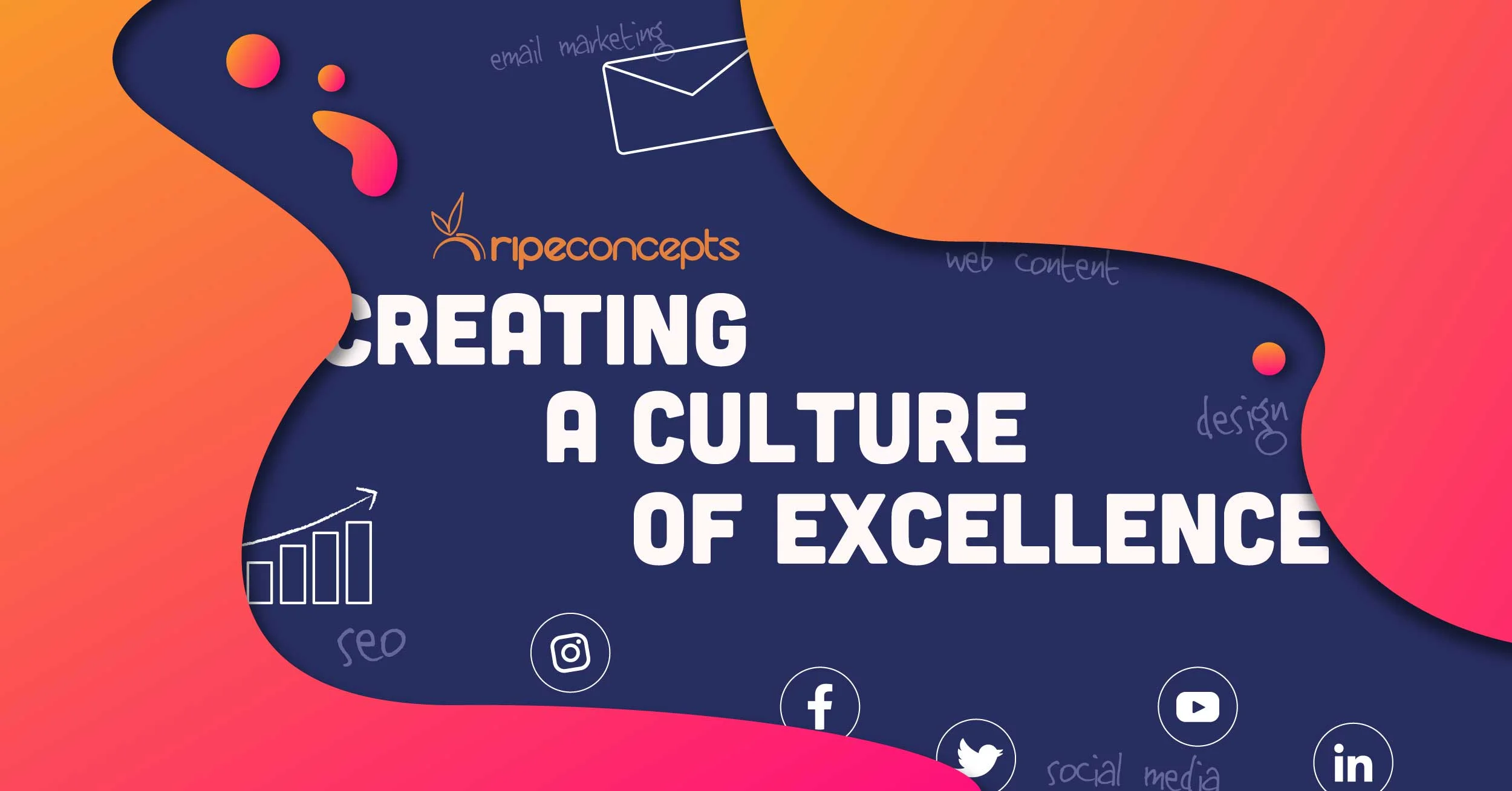 RipeConcepts' Culture of Excellence in Digital Marketing Image