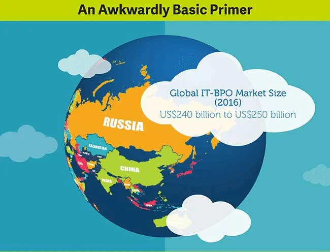 Creative Services and Web Development Outsourcing in the Philippines Image
