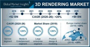 3d rendering market