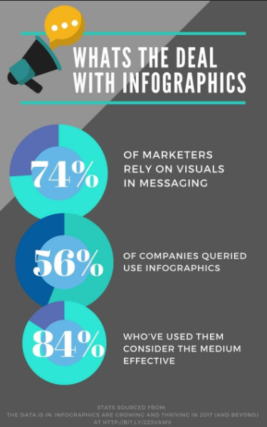 Infographic Content